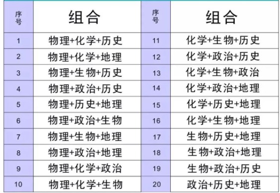 重庆新高考3+1+2 重庆2021高考改革