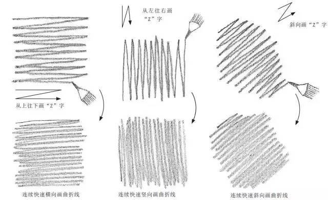 艺术生必学：排线知识