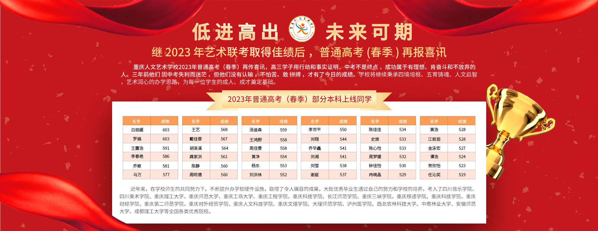 2023春季高考喜讯